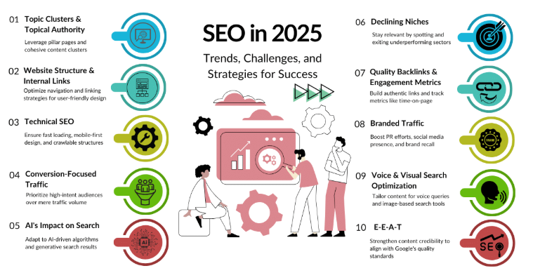 10 SEO Tactics That Are Outdated in 2025 (and What to Do Instead)